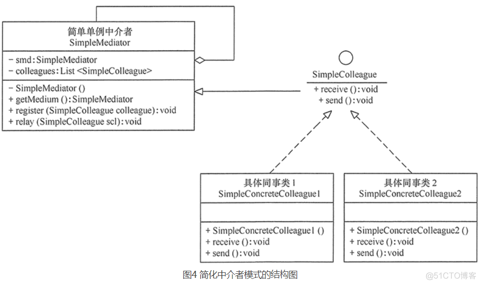 设计模式--行为型模式--中介者模式_中介者模式_04