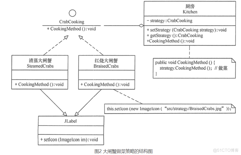 设计模式--行为型模式--策略模式_设计模式_02