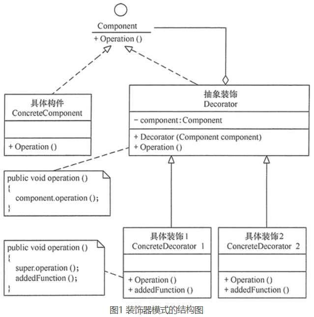 设计模式--结构性模式--装饰器模式（装饰设计模式）_装饰器模式