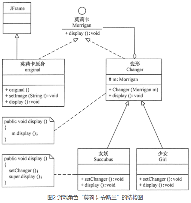 设计模式--结构性模式--装饰器模式（装饰设计模式）_设计模式_02