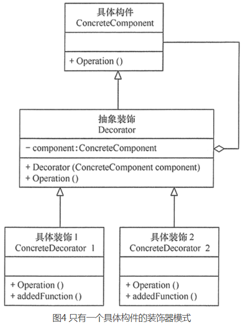 设计模式--结构性模式--装饰器模式（装饰设计模式）_java_03