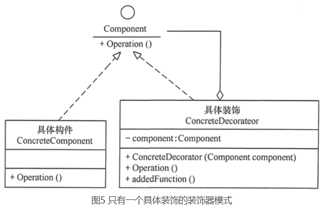 设计模式--结构性模式--装饰器模式（装饰设计模式）_子类_04