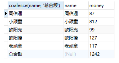 Mysql中WITH ROLLUP 用法小结_mysql_02