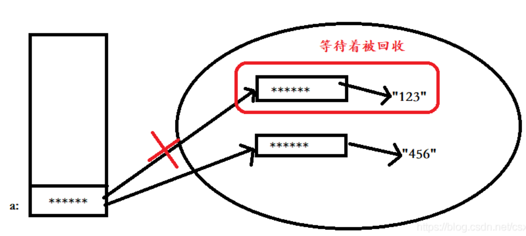 String、StringBuffer和StringBuilder的区别：_java