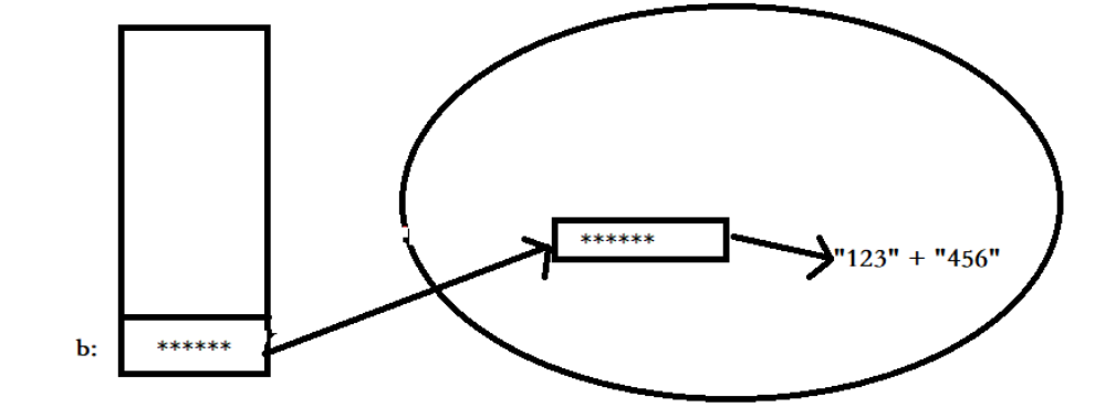 String、StringBuffer和StringBuilder的区别：_字符串_02