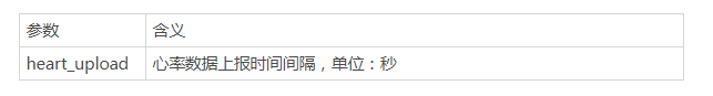 手环上云 智能手环云服务 智能手环心率API获取-兔盯云_设备号_07