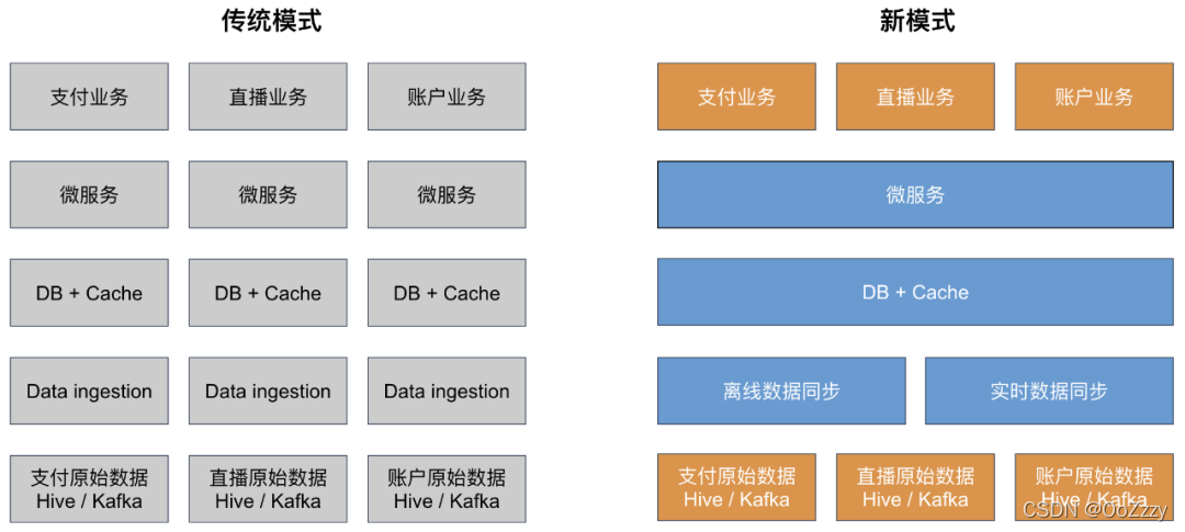 大厂数据中台建设_开发工程师_02