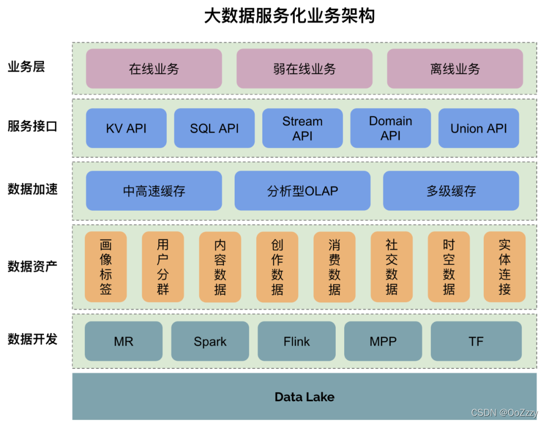 大厂数据中台建设_java_03