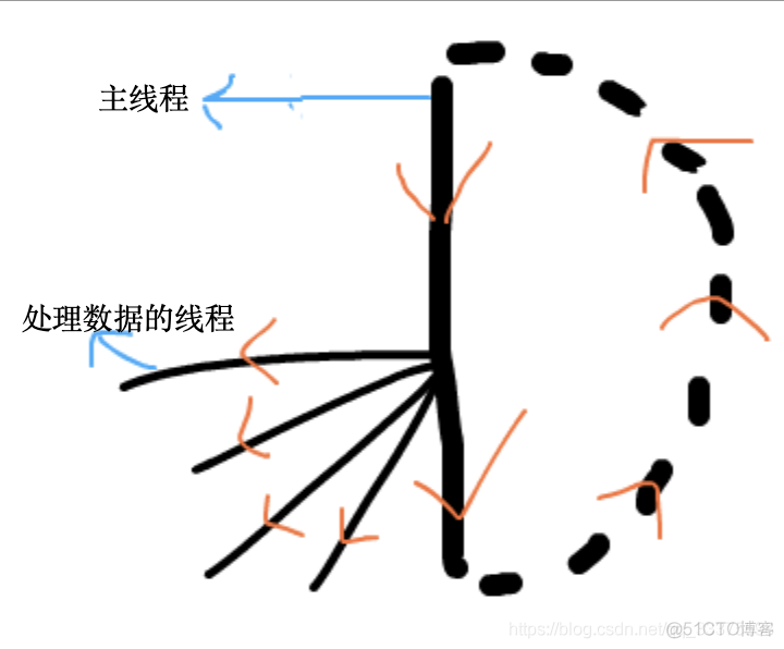 Qt线程处理常见问题浅谈————线程安全问题_Qt