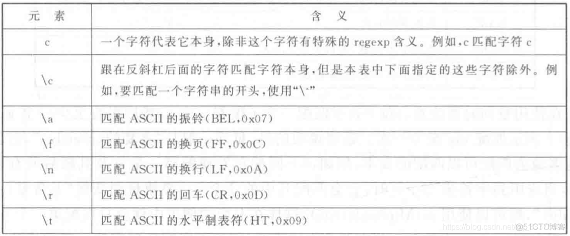 正则表达式(regular expression)————以Qt为例_特殊字符