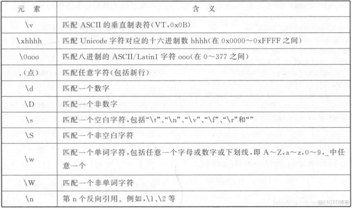 正则表达式(regular expression)————以Qt为例_正则表达式_02