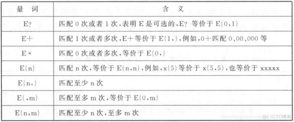 正则表达式(regular expression)————以Qt为例_字符串_03