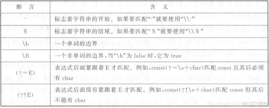 正则表达式(regular expression)————以Qt为例_正则表达式_04