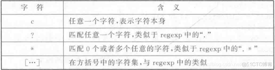 正则表达式(regular expression)————以Qt为例_特殊字符_05