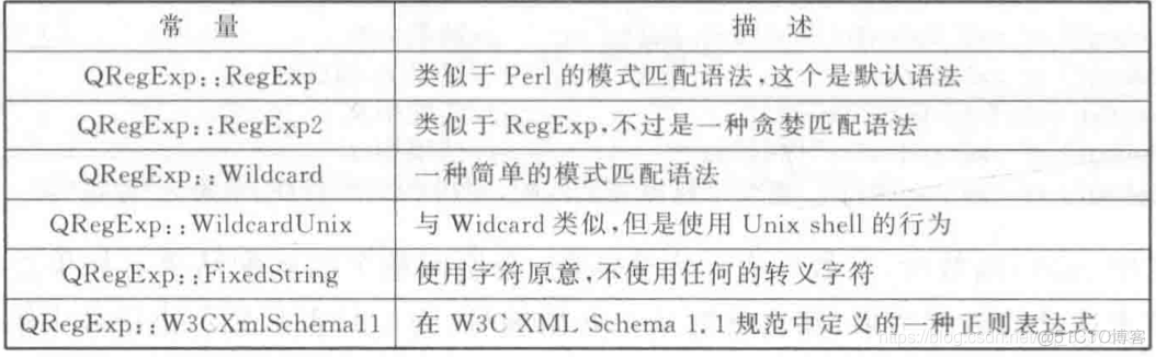 正则表达式(regular expression)————以Qt为例_正则表达式_06