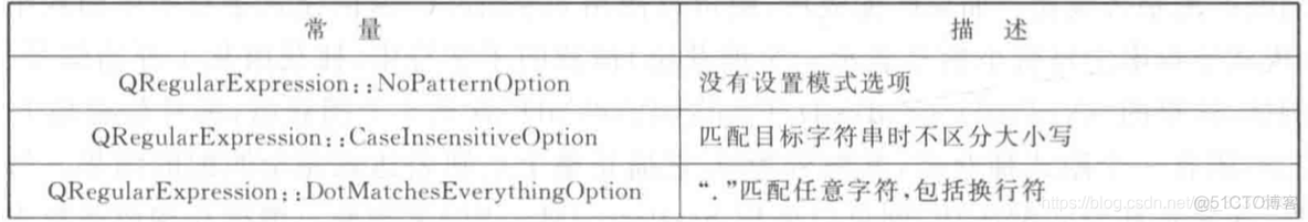 正则表达式(regular expression)————以Qt为例_正则表达式_07