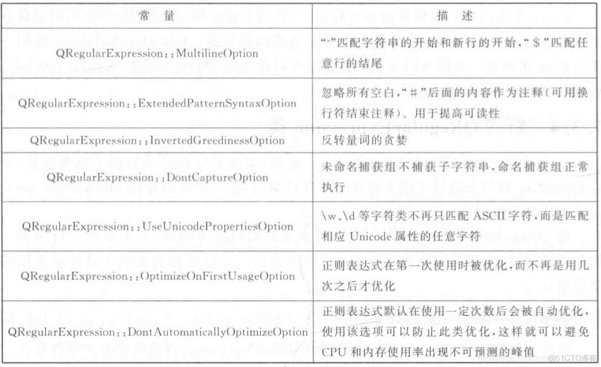 正则表达式(regular expression)————以Qt为例_正则表达式_08