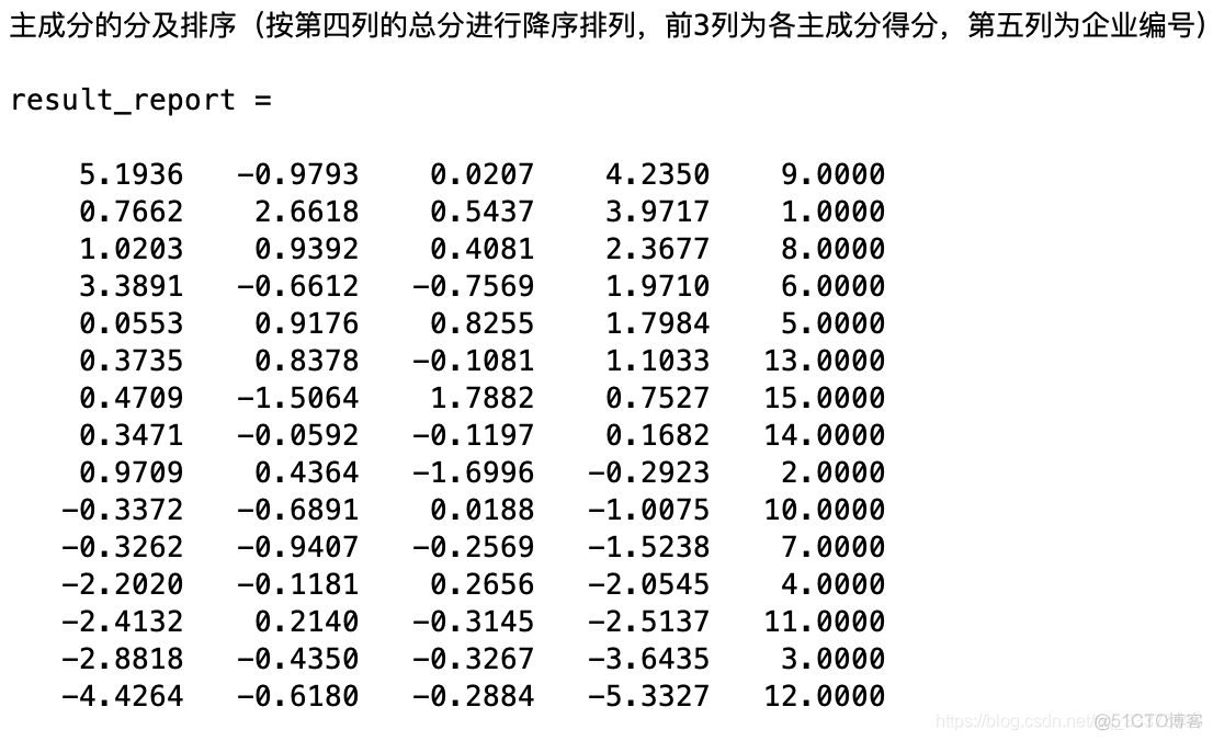 主成分分析法PCA——MATLAB实现_主成分分析法_03