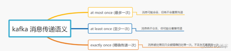 如何保证Mq消息不丢失_kafka_03