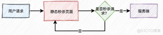 高并发高可用高性能的解决方案_数据_02