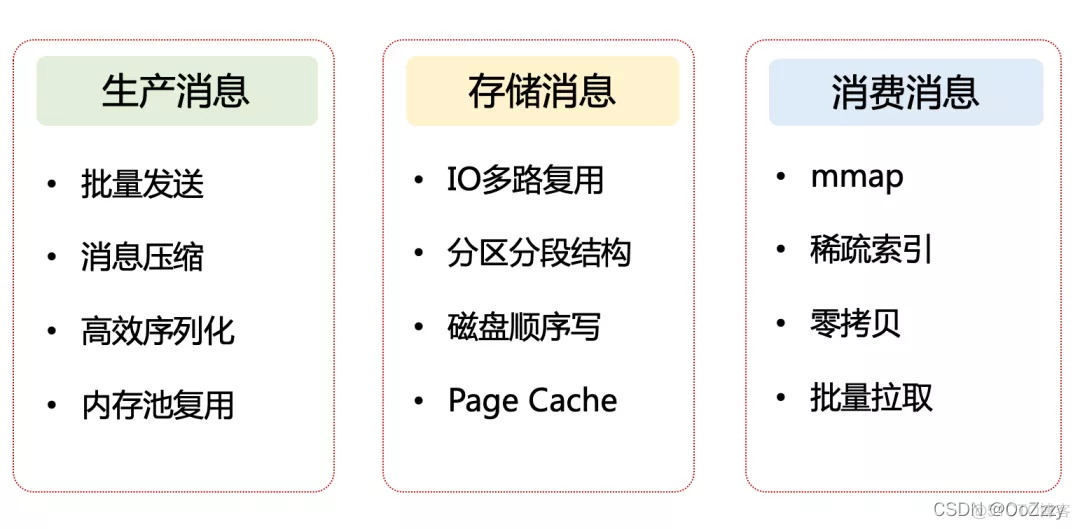 Kafka高性能设计_3_kafka