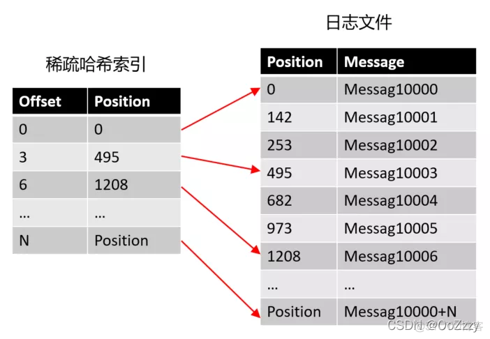 Kafka高性能设计_3_上下文切换_03