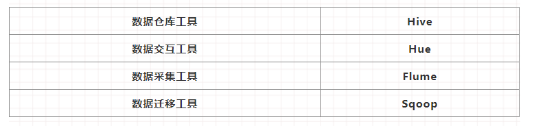 Hive面试题_1_mapreduce