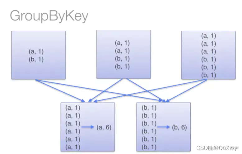 Spark Core_面试题_数据_03