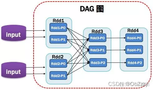 Spark Core_面试题_大数据_05