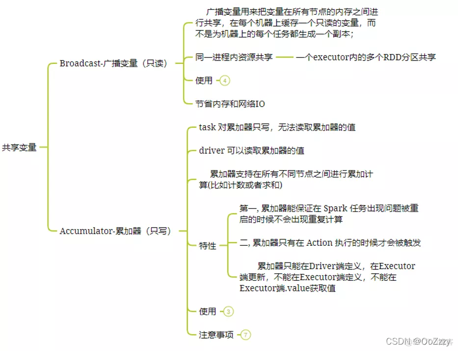 Spark Core_面试题_spark_06