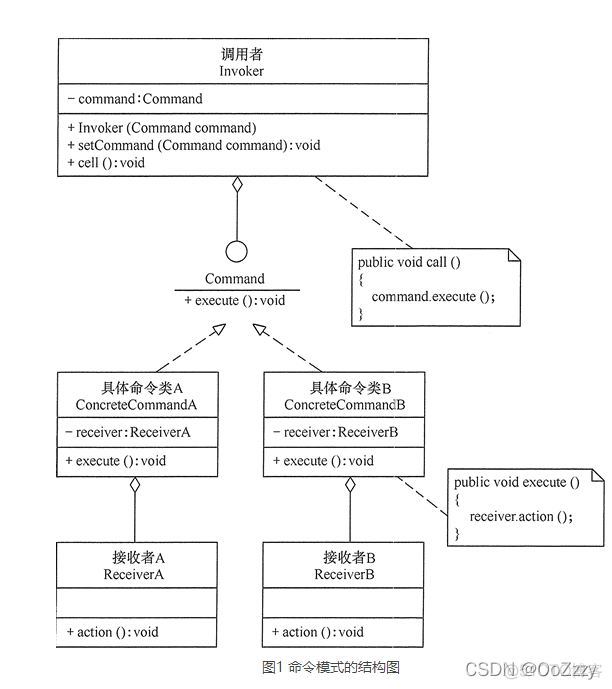 设计模式_命令模式_命令接口