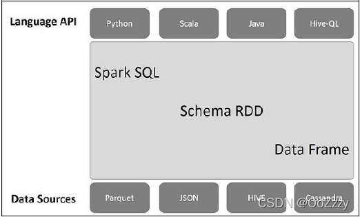 Spark_Sql_DataSet