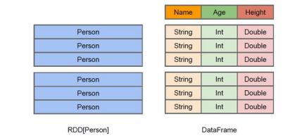 Spark_Sql_DataSet_02