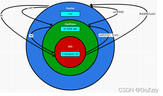 Spark_Sql_DataFrame_03