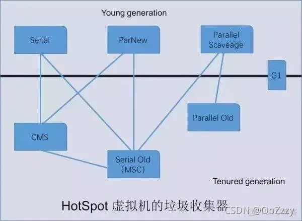 面试的一些经典问题 [22]_redis_11