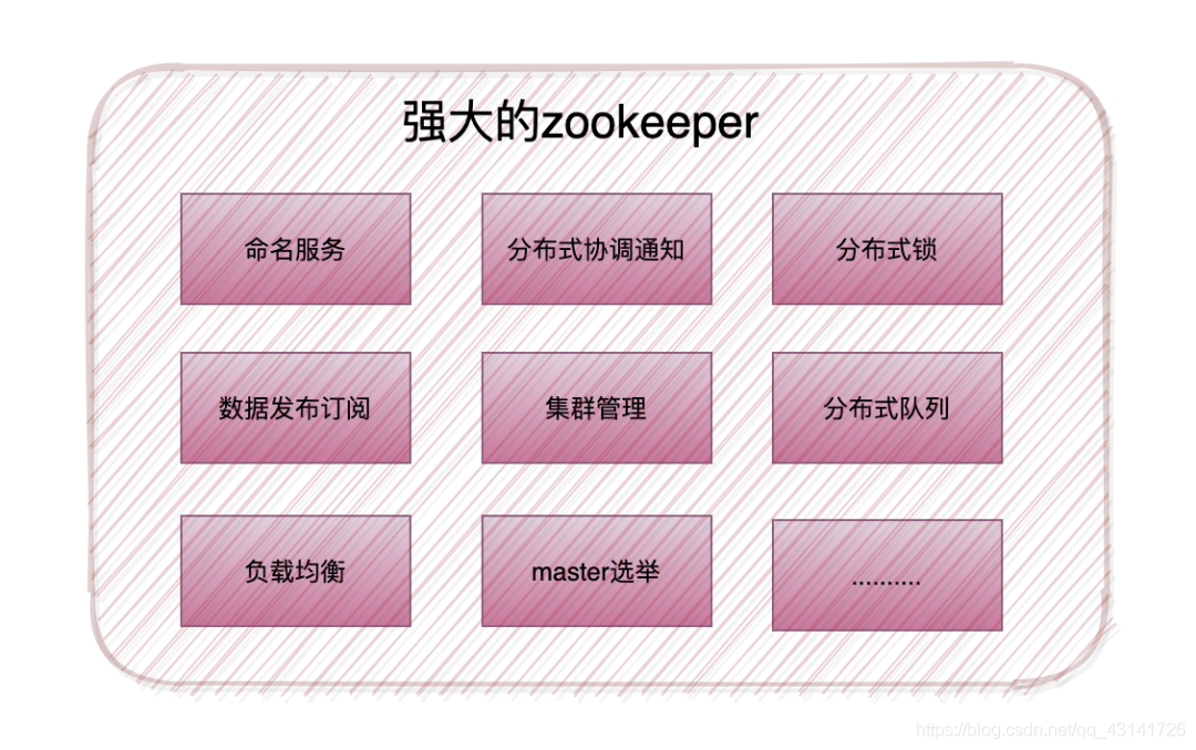 面试_ZooKeeper面试那些事儿 [09]_客户端