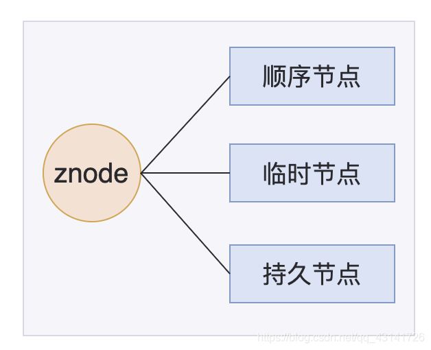 面试_ZooKeeper面试那些事儿 [09]_zookeeper_03