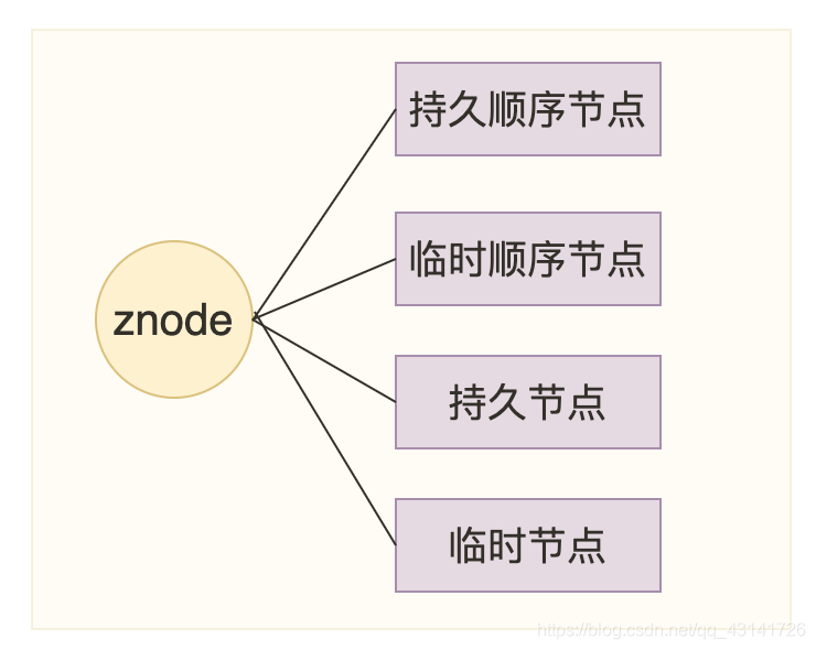 面试_ZooKeeper面试那些事儿 [09]_zk_04