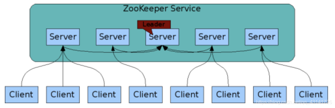 面试_ZooKeeper面试那些事儿 [09]_zk_08