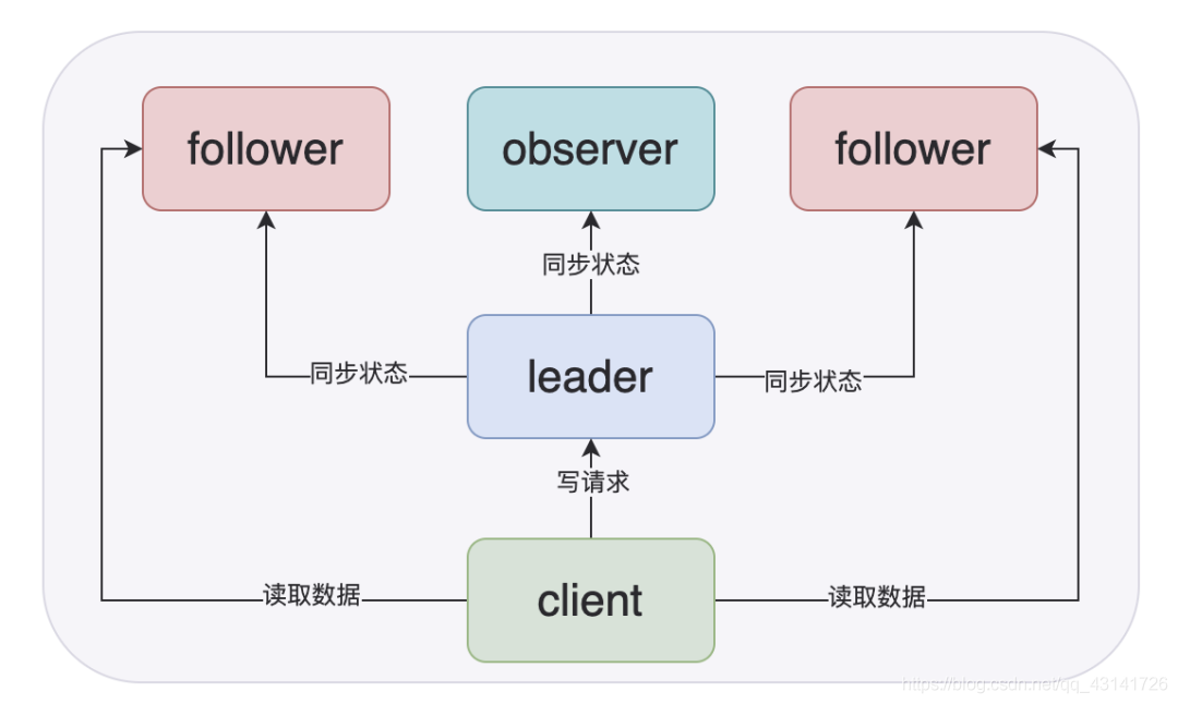 面试_ZooKeeper面试那些事儿 [09]_zk_09