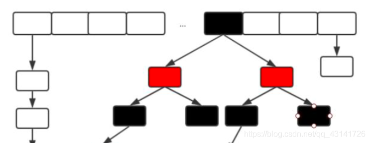 CurrentHashMap的实现原理_红黑树_02