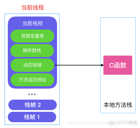 GC Roots面试_jvm_02