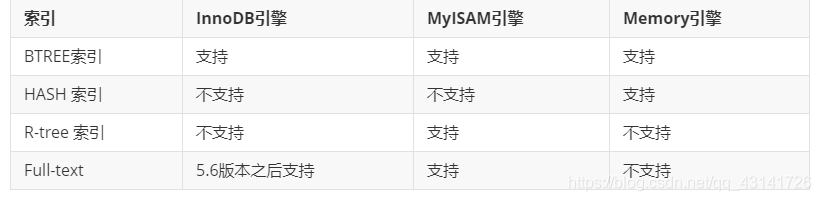 Mysql高级_索引_视图_存储过程_存储函数_触发器_数据_02