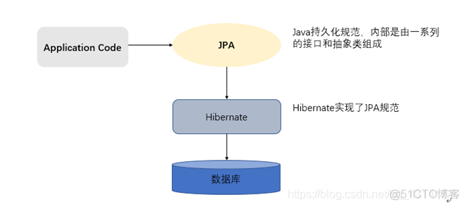 jpa_hibernate_java