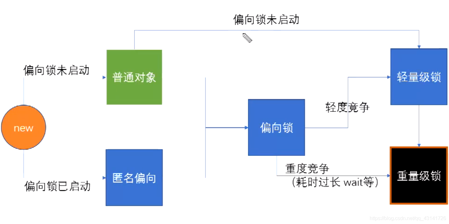 AQS_1_读写锁_02