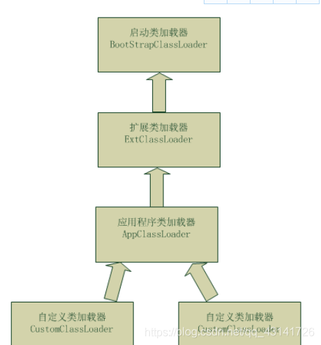 深入理解双亲委派机制_bootstrap