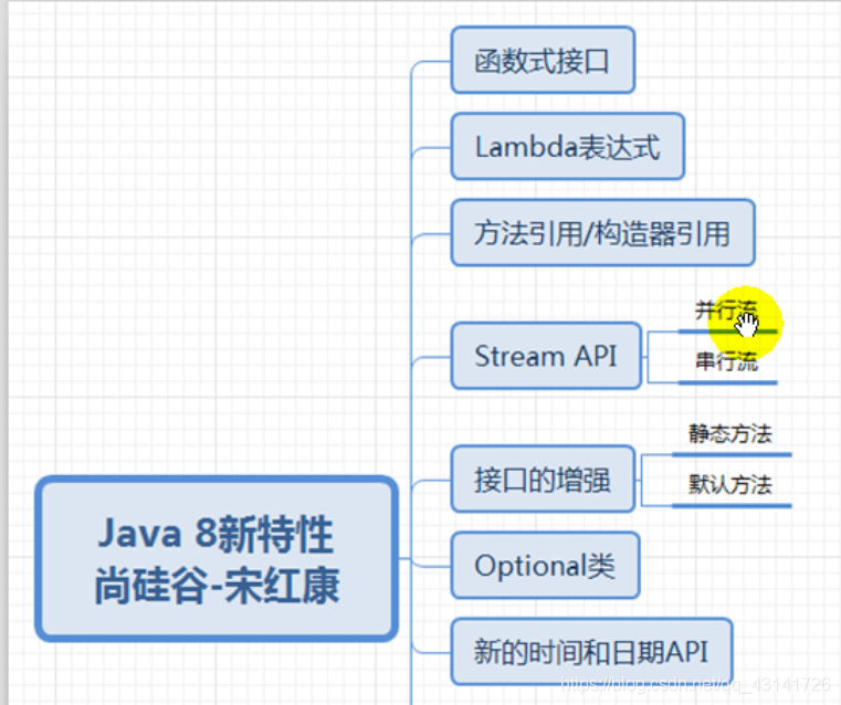 java8新特性_Lambda表达式和函数式接口_大括号