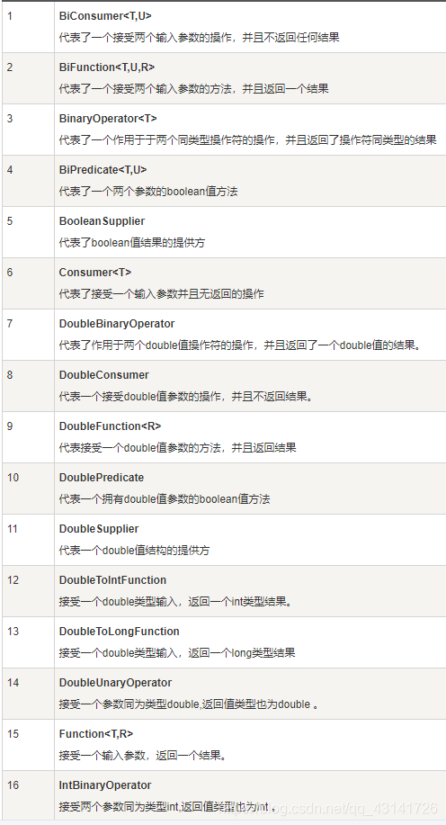 java8新特性_Lambda表达式和函数式接口_大括号_02