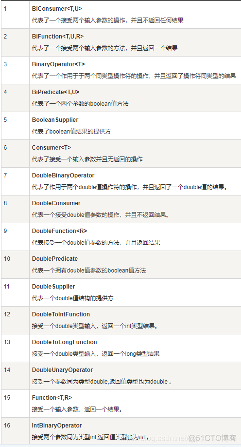 java8新特性_Lambda表达式和函数式接口_java_02