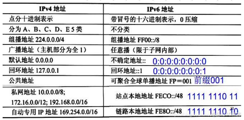 下一代互联网-软考_本地地址_03